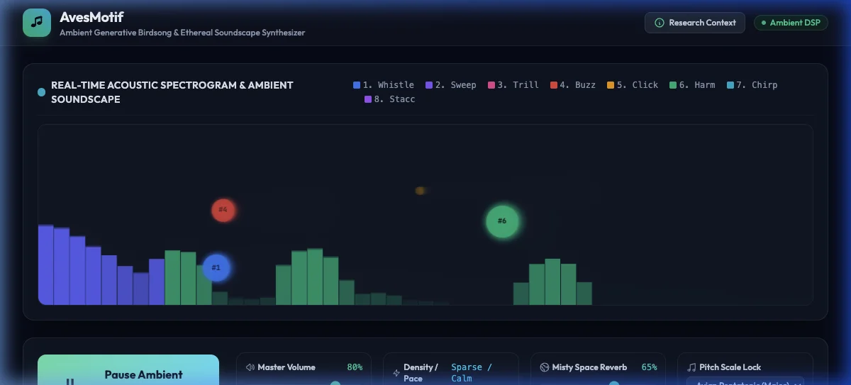 AvesMotif Spectrogram Visualizer